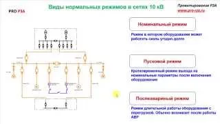 Расчеты уставок защит 10 кВ - Введение