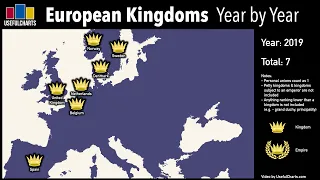 European Kingdoms Year by Year