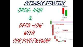 OHL STRATEGY - OPEN-HIGH-LOW INTRADAY STRATEGY  ( WITH CPR,PIVOT & VWAP ) || THE MALAYALI TRADER