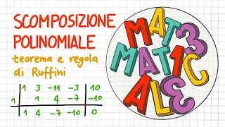 SCOMPOSIZIONE POLINOMIALE - teorema e regola di Ruffini                  _ SP50