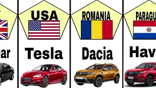 Car brands by countries | Cars from different countries | Data Seventy.