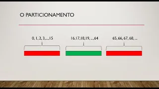 Particionamento de equivalência - Teste de Software