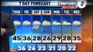 Thursday afternoon weather