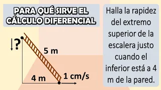 PARA QUÉ SIRVE EL CÁLCULO DIFERENCIAL. El problema de la escalera