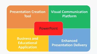 Powering Up with PowerPoint | Introduction of MS PowerPoint