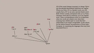 Proto Indo-European: Some Unexpected Cognates