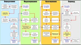 ERP-СПЕЦКОР №22/05 Корпоративные закупки по 223 ФЗ в 1С ERP