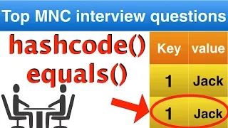 Java interview question on hashcode() and equals() || Java collection interview questions on HASHMAP