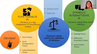 Social Deviance And Social Work