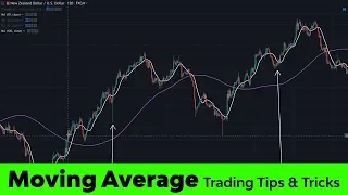 Moving Average Trading - How to use Moving Averages