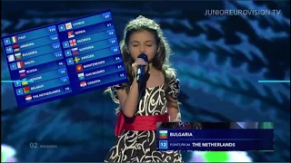 Every "12 points go to BULGARIA" in junior eurovision