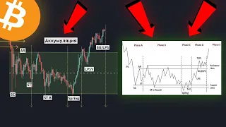 УСПЕЙ КУПИТЬ ПОКА НЕ СЛИШКОМ ПОЗДНО! Биткоин, Вот Чего Я Жду Через 48 часов! Bitcoin BTC Новости