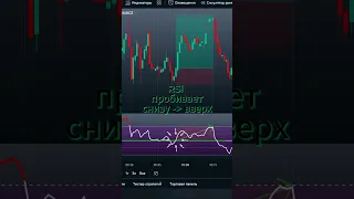 СКАЛЬПИНГ СТРАТЕГИЯ «MODIFIED RSI» | ИНДИКАТОР TradingView