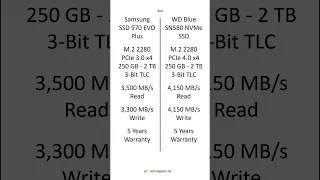 Samsung SSD 970 EVO Plus vs WD Blue SN580 NVMe SSD – Comparison, Differences, Pros #shorts