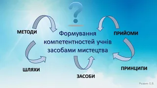 "Компетентнісний підхід в мистецькій освіті"