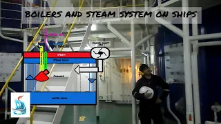 BOILERS - Steam System on ships  (Overview and Operation)