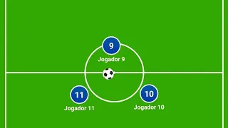 COMO EU JOGARIA: Movimentações de um esquema tático com 3 zagueiros.