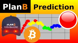 PlanB Bitcoin Prediction March 2024