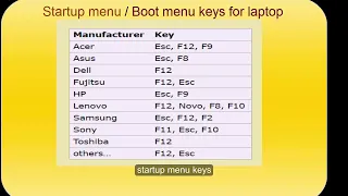 What key to press to enter Boot menu, BIOS Setup, Boot device options on dell, hp, lenova laptop