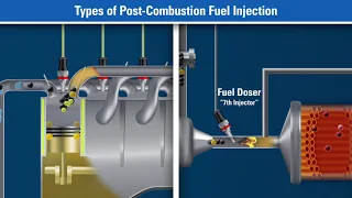 Diesel Particulate Filter Operation