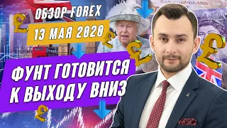 Прогноз по рынку форекс на  13.05 Тимура Асланова