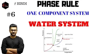 WATER SYSTEM - PHASE RULE || ONE COMPONENT SYSTEM