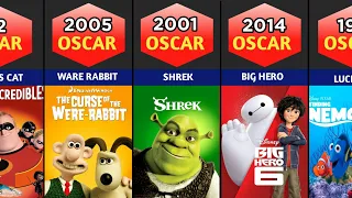 All Oscar Animated Movies List