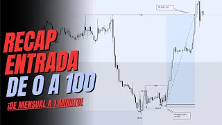 Análisis INSTITUCIONAL para ENTRADAS PERFECTAS 1:27 ✅🎯 [CONTRA TENDENCIA] con SMART MONEY CONCEPTS 💰