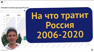 Расходы государства Россия. Тренды распределения общих денег