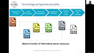 OML Digitalization Task Group Seminar