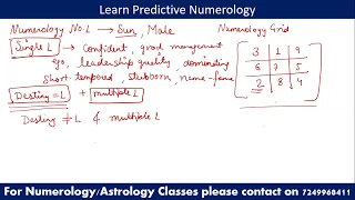 Learn Numerology, Numerology course- Part 1, Learn numerology in Hindi