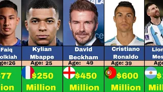 Richest Football Players 2024