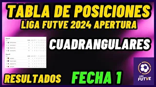 TABLA DE POSICIONES LIGA FUTVE FECHA 1 CUADRANGULARES | APERTURA | CAMPEONATO VENEZOLANO 2024