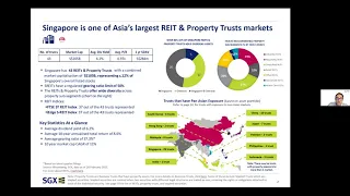 Corporate Connect Webinar feat. United Hampshire US REIT – 16 March 2021