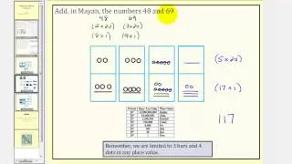 The Mayan Number System: Addition of Mayan Numbers