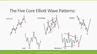 How the Wave Principle Helps You Make Smarter Trades - Jeffrey Kennedy