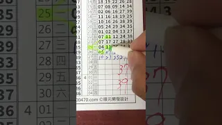 3月28日二流539尾數+二中一分享（上期23.27）🎊🎊🎊