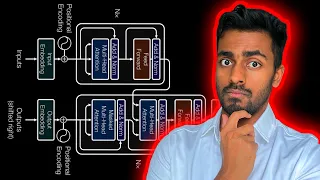 The complete guide to Transformer neural Networks!