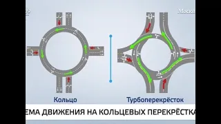 Турбокольцевой перекресток