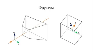 OpenGL. 6 - Перспективная проекция (идеальное объяснение формул и проекционной матрицы)