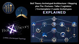 BoX Theory Archetypal Architecture | Mapping + 4 Archetypes Explained #mbti #16personalities