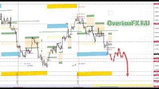 Форекс аналитика по валютным парам, Gold, Silver, WTI, NASDAQ и SP500 на 20 - 24 сентября