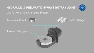 RBT6MA Direct Drive Rotary Tables