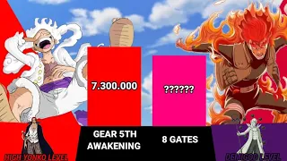 Luffy Vs Might Guy POWER LEVELS | One Piece Vs Naruto POWER LEVELS | Gojo Sensei