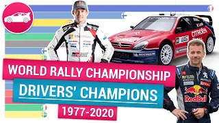 World Rally Championship Drivers' champions 1977-2020