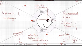 How to Use the Customer Empathy Map | New Venture Launch