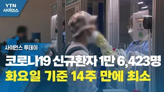 코로나19 신규환자 1만 6,423명...화요일 기준 14주 만에 최소 / YTN 사이언스