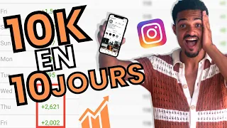 Gagner 10 000 abonnés en 10 Jours sur Instagram ! (Ma Méthode)