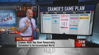 Jim Cramer's week ahead: Stocks may be in for more punishment