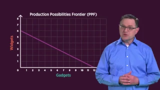 (3/3) The Production Possibilities Frontier – Economic Lowdown